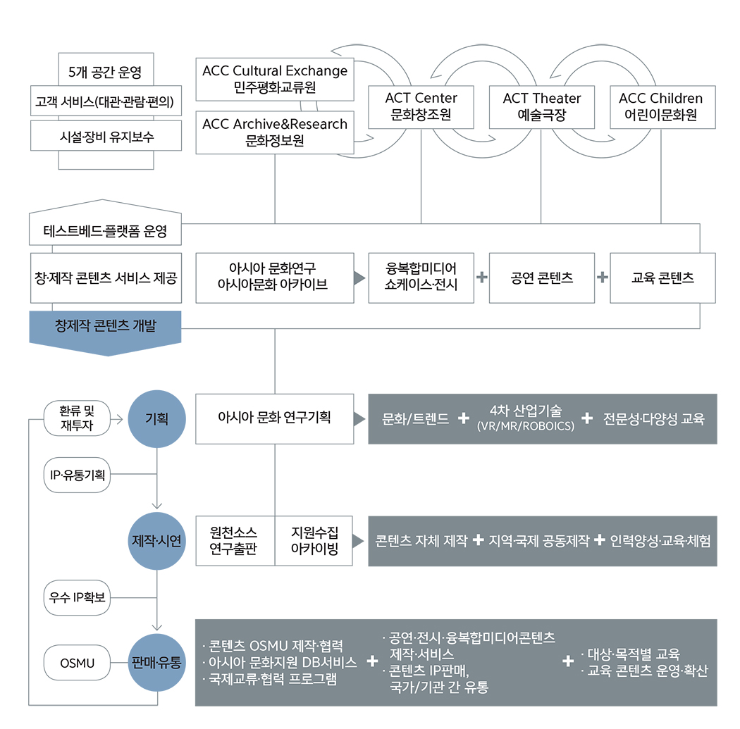 구동원리